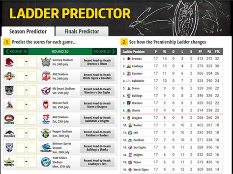 NRL Ladder Predictor .